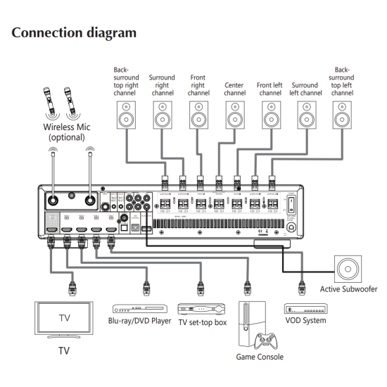 HTK-72 7.2 Ch 1,750W 4K AV & KARAOKE AMPLIFIER, Optical/Coaxial, HDMI , ARC, Feedback Eliminator